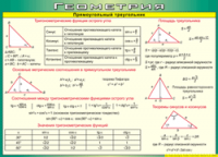 Таблица "Прямоугольный треугольник" (100х140 сантиметров, винил) - fgospostavki.ru - Апрелевка