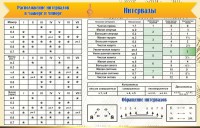 Стенд "Интервалы" - fgospostavki.ru - Апрелевка