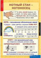 Комплект таблиц. Музыка. Начальная школа. - fgospostavki.ru - Апрелевка