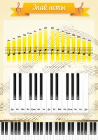 Стенд "Знай ноты" - fgospostavki.ru - Апрелевка