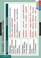 Комплект таблиц, Русский язык. Таблицы для старшей школы 11 класс. - fgospostavki.ru - Апрелевка