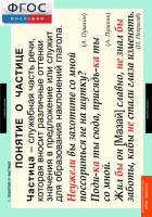 Комплект таблиц. Русский язык. Частицы и междометия. - fgospostavki.ru - Апрелевка