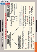 Комплект таблиц. Русский язык. Синтаксис. 5-11 классы - fgospostavki.ru - Апрелевка