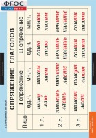 Комплект таблиц. Русский язык. Глаголы. - fgospostavki.ru - Апрелевка