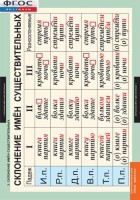 Комплект таблиц. Русский язык. Имя существительное. - fgospostavki.ru - Апрелевка