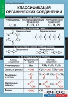 Комплект таблиц. Химия. Органическая химия. - fgospostavki.ru - Апрелевка