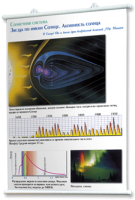 Плакаты по астрономии для оформления кабинета - fgospostavki.ru - Апрелевка