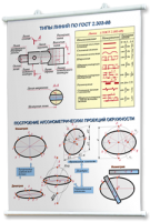 Плакаты по черчению для оформления кабинета. - fgospostavki.ru - Апрелевка