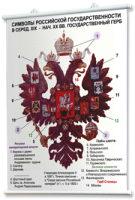 Плакаты по истории России для оформления кабинета. - fgospostavki.ru - Апрелевка