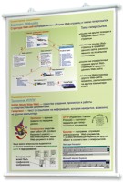 Плакаты по информатике для оформления кабинета. - fgospostavki.ru - Апрелевка