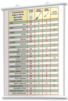 Плакаты по кулинарии для оформления кабинета. - fgospostavki.ru - Апрелевка