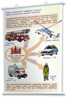 Плакаты по основам безопасности жизнедеятельности. Для оформления кабинета. - fgospostavki.ru - Апрелевка