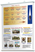 Плакаты по мировой художественной культуре. Для оформления кабинета. - fgospostavki.ru - Апрелевка
