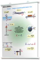 Плакаты по физике для оформления кабинета. - fgospostavki.ru - Апрелевка