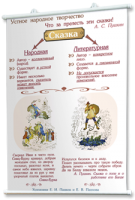 Плакаты по литературе для оформления кабинета. - fgospostavki.ru - Апрелевка