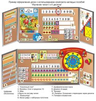 Комплект таблиц "Изучение чисел 1-го и 2-го десятка" (11 таблиц и демонстрационных пособий) - fgospostavki.ru - Апрелевка