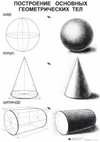 Комплект таблиц для уроков рисования "ИЗО" - fgospostavki.ru - Апрелевка