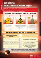 Комплект таблиц. ОБЖ. Пожарная безопасность. - fgospostavki.ru - Апрелевка