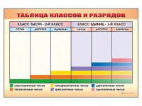 Фрагмент (демонстрационный) маркерный "Таблица классов и разрядов" - fgospostavki.ru - Апрелевка