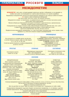 Таблица "Грамматика русского языка. Междометие" (100х140 сантиметров, винил) - fgospostavki.ru - Апрелевка