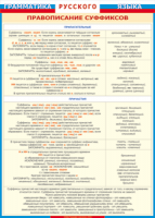 Таблица "Грамматика русского языка. Правописание суффиксов в прилагательных и причастиях" (100х140 сантиметров, винил) - fgospostavki.ru - Апрелевка