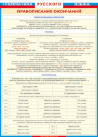 Таблица "Грамматика русского языка. Правописание окончаний прилагательных и причастий, глаголов, числительных" (100х140 сантиметров, винил) - fgospostavki.ru - Апрелевка