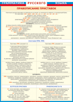 Таблица "Грамматика русского языка. Правописание приставок" (100х140 сантиметров, винил) - fgospostavki.ru - Апрелевка
