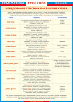 Таблица "Грамматика русского языка.Чередование гласных о - а в корне слов" (100х140 сантиметров, винил) - fgospostavki.ru - Апрелевка