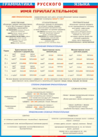 Таблица "Грамматика русского языка. Имя прилагательное" (100х140 сантиметров, винил) - fgospostavki.ru - Апрелевка