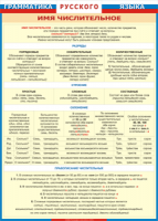 Таблица "Грамматика русского языка. Имя числительное" (100х140 сантиметров, винил) - fgospostavki.ru - Апрелевка