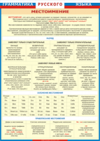 Таблица "Грамматика русского языка. Местоимение" (100х140 сантиметров, винил) - fgospostavki.ru - Апрелевка