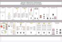 Комплект лабораторного оборудования «Модель электрической системы»  - fgospostavki.ru - Апрелевка
