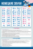 Стенд "Немецкий алфавит с транскрипцией" - fgospostavki.ru - Апрелевка