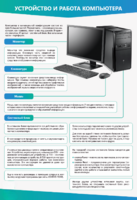 Стенды "Устройство и работа компьютера" - fgospostavki.ru - Апрелевка