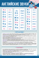 Стенд "Английский алфавит с транскрипцией" - fgospostavki.ru - Апрелевка