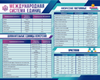 Стенд "Международная система единиц. Физические постоянные. Приставки" - fgospostavki.ru - Апрелевка