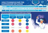 Стенд "Электрохимический ряд и окраска индикаторов в различных средах" - fgospostavki.ru - Апрелевка