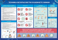 Стенд-уголок "Техника безопасности на уроках химии" - fgospostavki.ru - Апрелевка