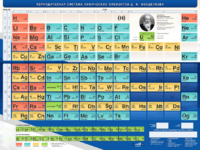 Стенд "Периодическая система химических элементов Д.И. Менделеева" - fgospostavki.ru - Апрелевка