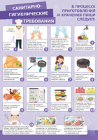 Стенд "Санитарно-гигиенические требования" - fgospostavki.ru - Апрелевка