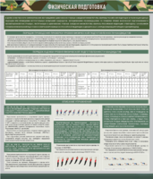 Стенд "Физическая подготовка" - fgospostavki.ru - Апрелевка
