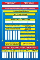 Стенд "Структура школы" - fgospostavki.ru - Апрелевка