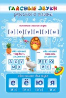 Стенд "Гласные звуки русского языка" - fgospostavki.ru - Апрелевка