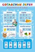 Стенд "Согласные русского языка" - fgospostavki.ru - Апрелевка