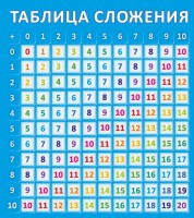 Стенд "Таблица сложения" - fgospostavki.ru - Апрелевка