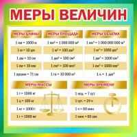 Стенд "Меры величин" - fgospostavki.ru - Апрелевка