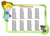 Стенд резной "Таблица умножения" Вариант 3 - fgospostavki.ru - Апрелевка