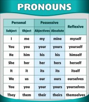 Стенд "Местоимения" - fgospostavki.ru - Апрелевка