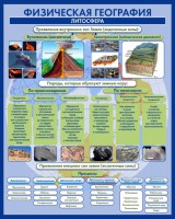 Стенд "Физическая география. Литосфера" Вариант 2 - fgospostavki.ru - Апрелевка