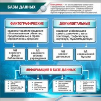 Стенд "Базы данных" - fgospostavki.ru - Апрелевка